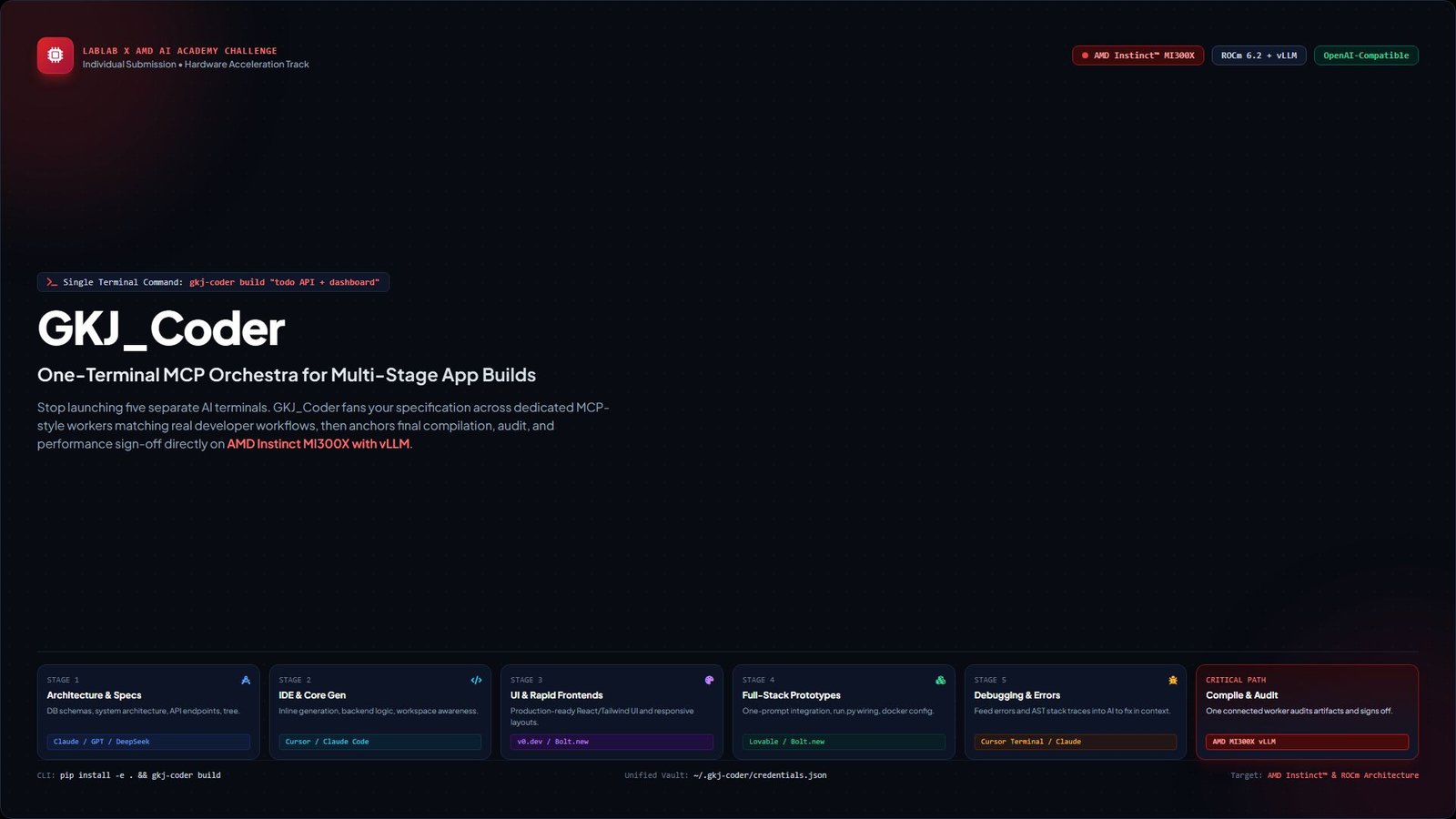 GKJ_Coder pricing product artwork